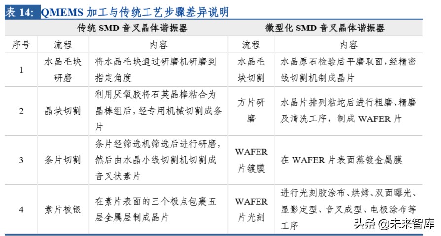 电子行业专题报告：晶振行业景气度回升，中国企业迎来新机遇