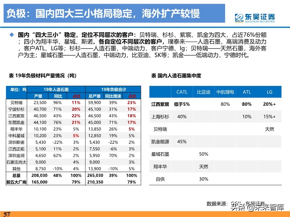 新能源行业投资策略：电动车反转可期，工控和光伏成长值期待