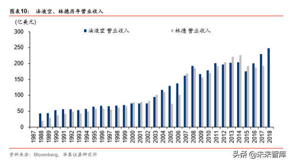 工业气体行业国际比较研究：从海外龙头30年历史看本土曙光