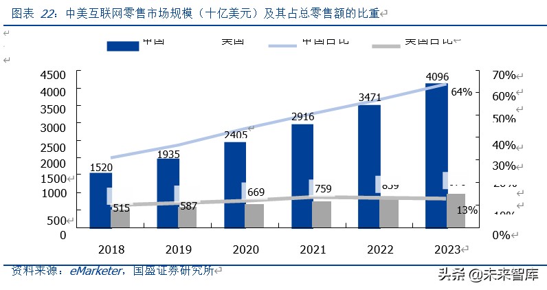 MCN深度报告：对标海外转型之路，论中国MCN路在何方