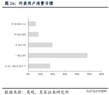 美团点评：吃喝玩乐全一条龙，构建O2O生态闭环