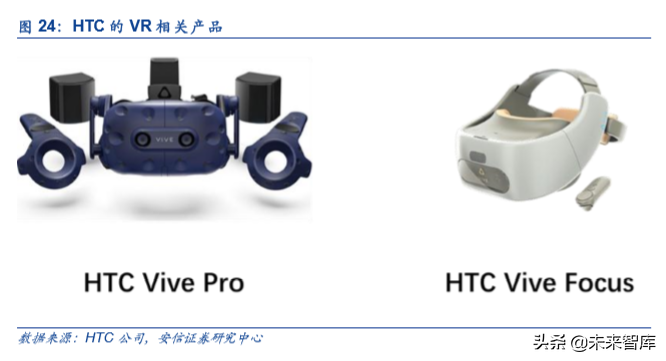 5G和AI的杀手级应用：VR AR深度研究报告