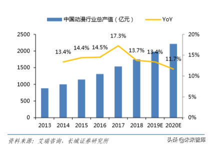 潮流玩具专题报告：从盲盒看精品文创行业机会