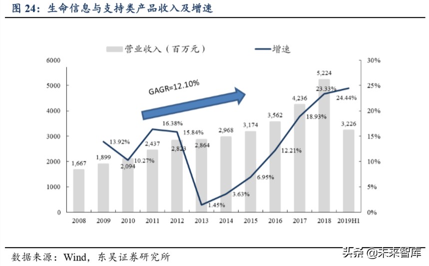 迈瑞医疗深度解析：自研加并购模式巩固医疗器械龙头地位