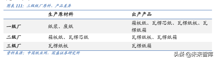 輕工制造行業研究及2020年投資策略