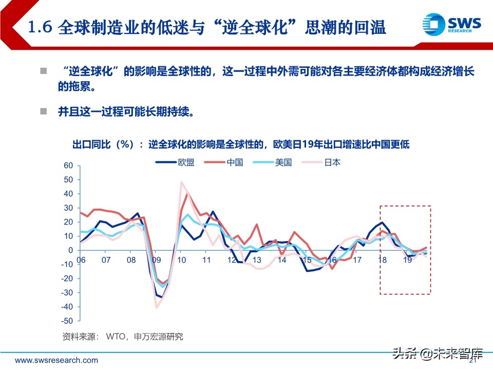 2020年中宏观经济展望：引而不发