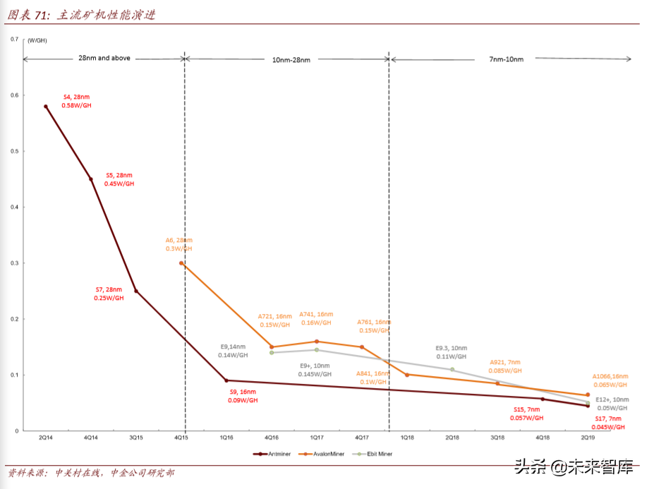 区块链与数字货币深度解析：科技如何重塑金融（103页）下篇