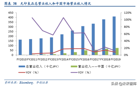 无印良品商业模式深度解析及其经验借鉴