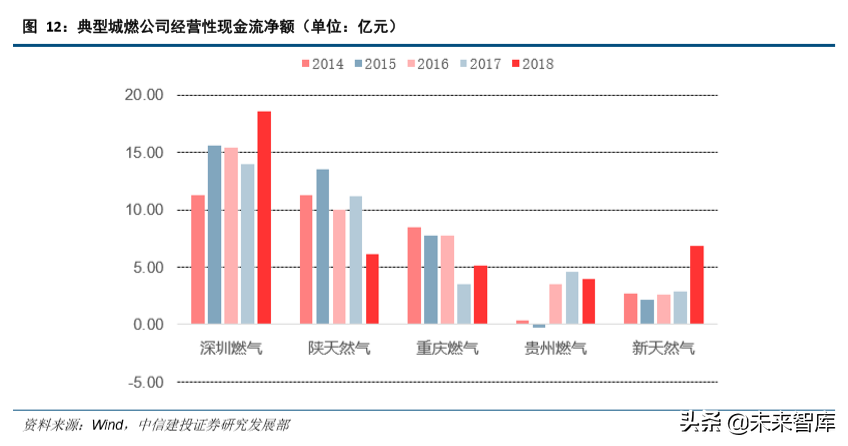 油气管网专题：细数国家管网公司的过去、现在和未来