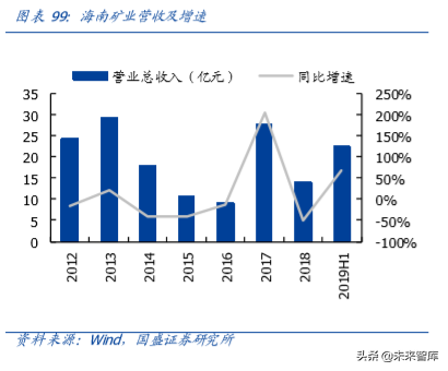 复星国际深度解析：聚焦家庭消费与产业赋能