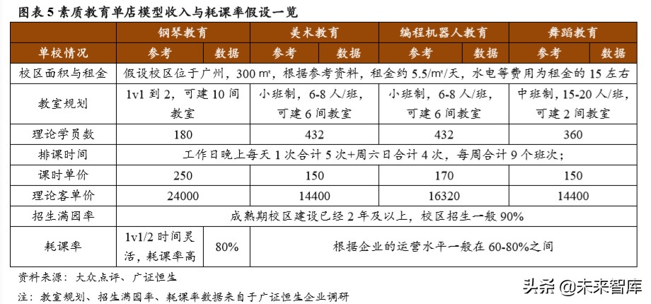 素质教育专题报告：素质教育单店模型优化方向初探