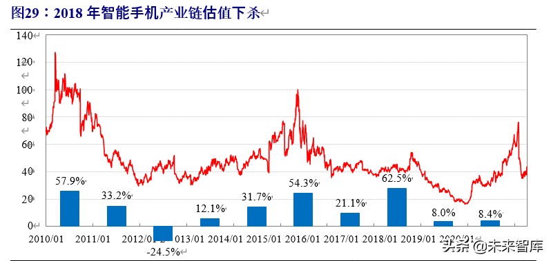 军工行业投资策略：估值体系新论，比较视野、历史眼光与现时体系