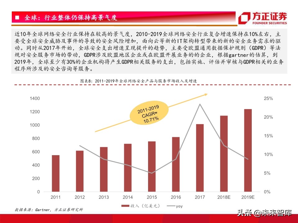 网络安全研究框架：驱动因素、竞争格局、未来趋势
