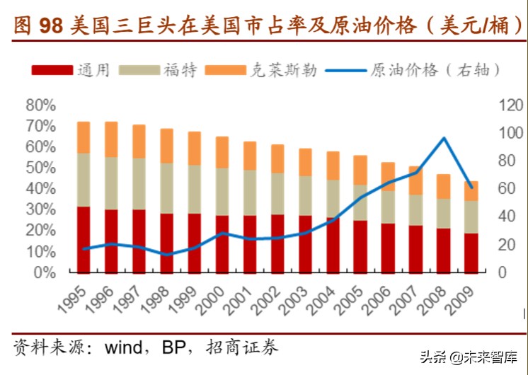 戴姆勒深度剖析：汽车行业的先驱，跨越世纪的高端（94页）下篇