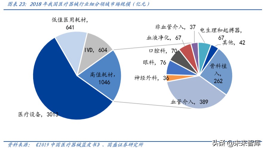 乐普医疗深度解析：布局心血管医疗全产业链，不断创新发展