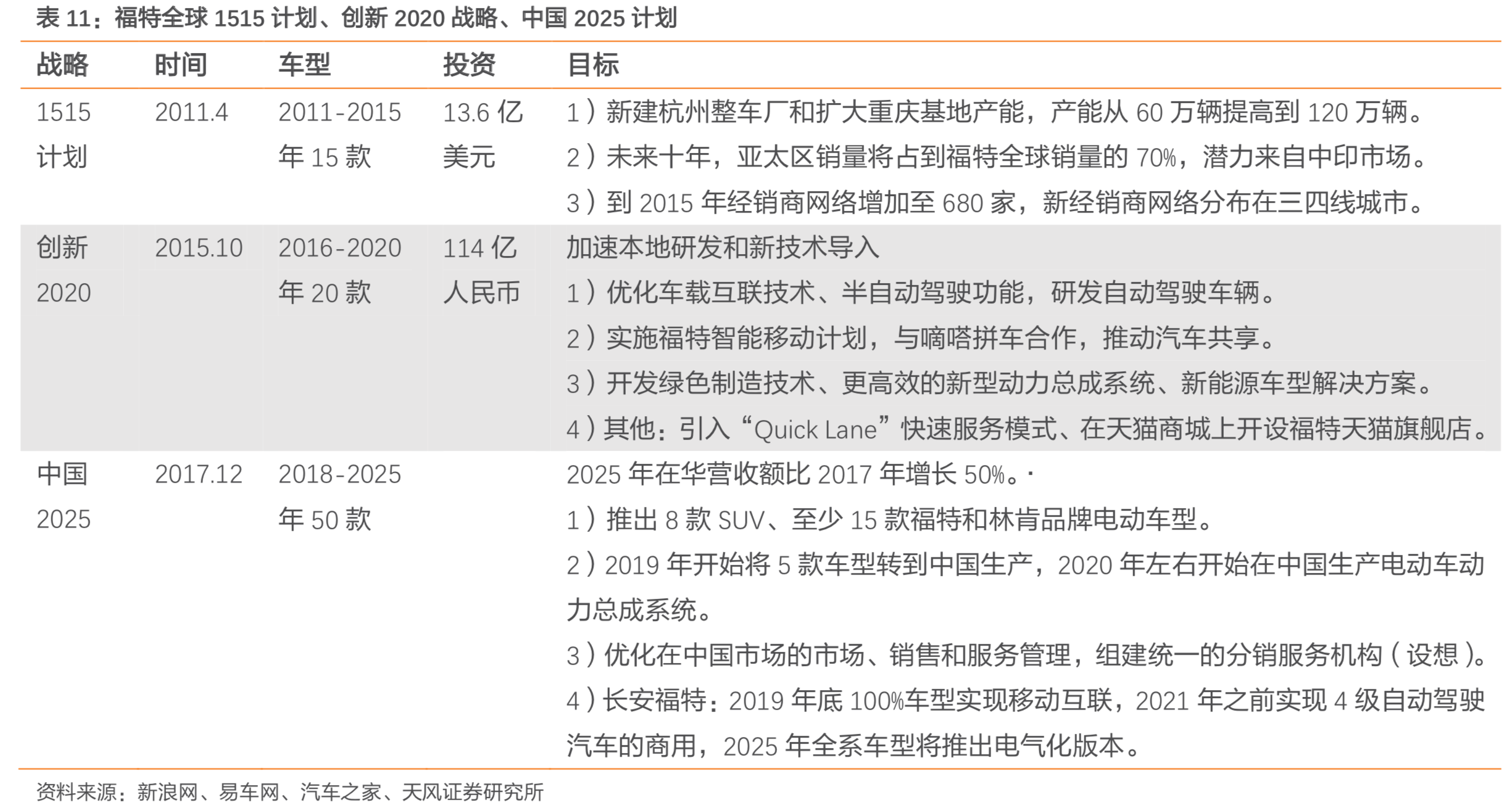 长安汽车深度研究：周期拐点时的深蹲起跳