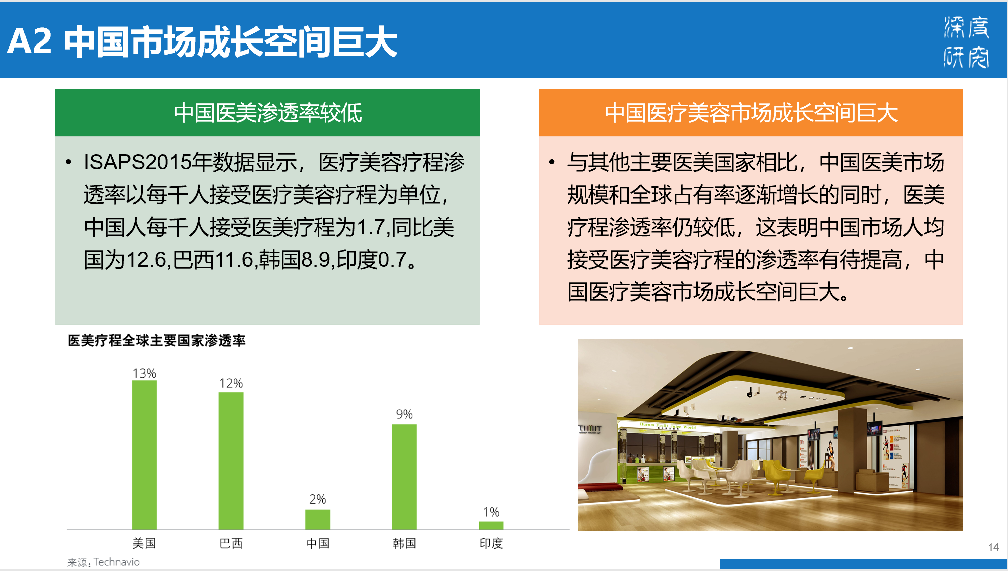 医疗美容行业产业链及市场竞争（84页PPT）