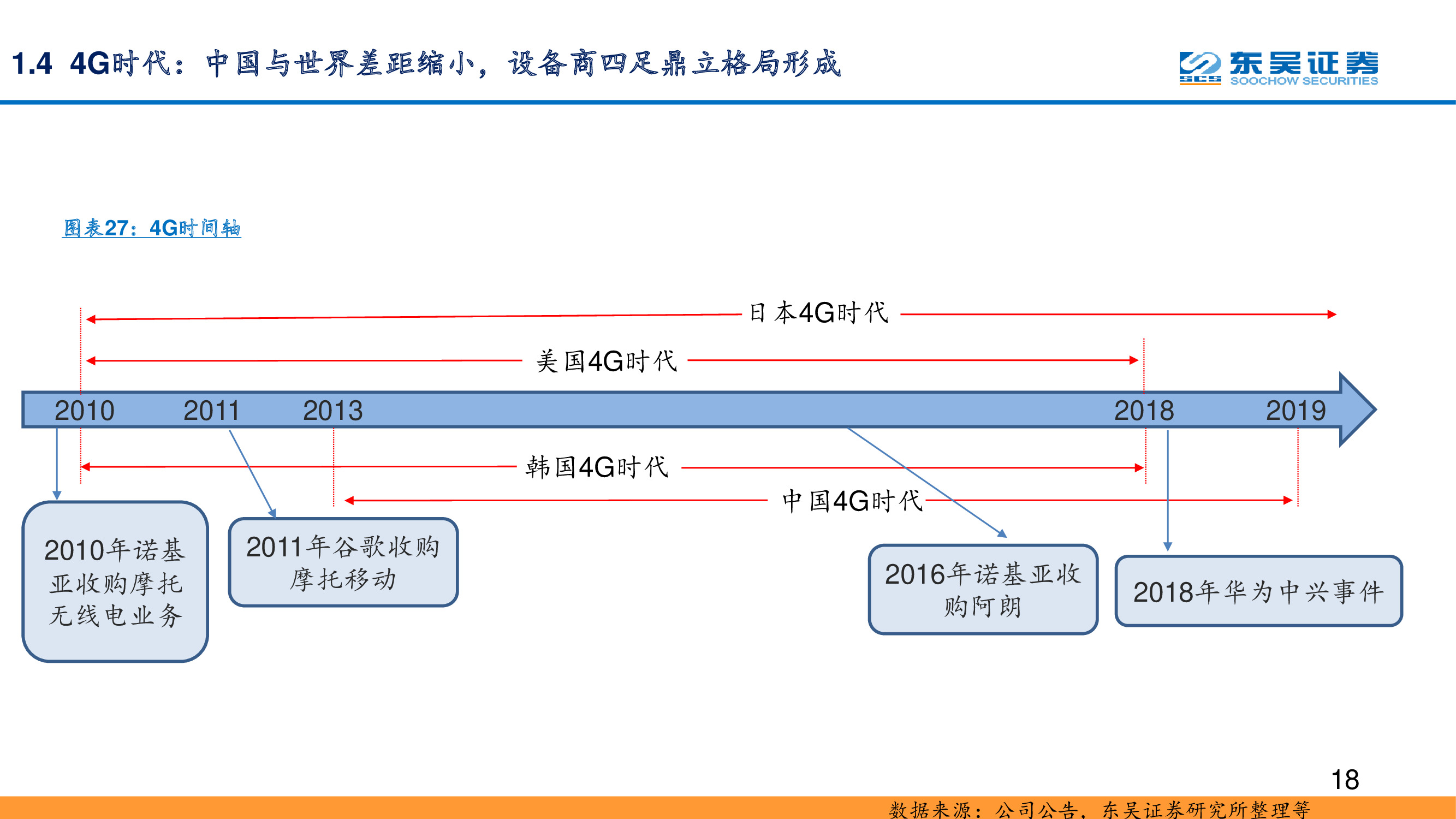 5G专题报告：复盘通信设备发展史，中国实现引领