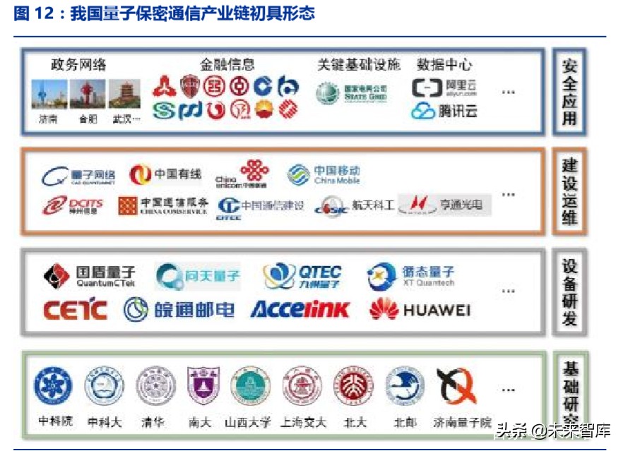 ICT新基建专题报告：5G、边缘计算、量子通信、区块链等