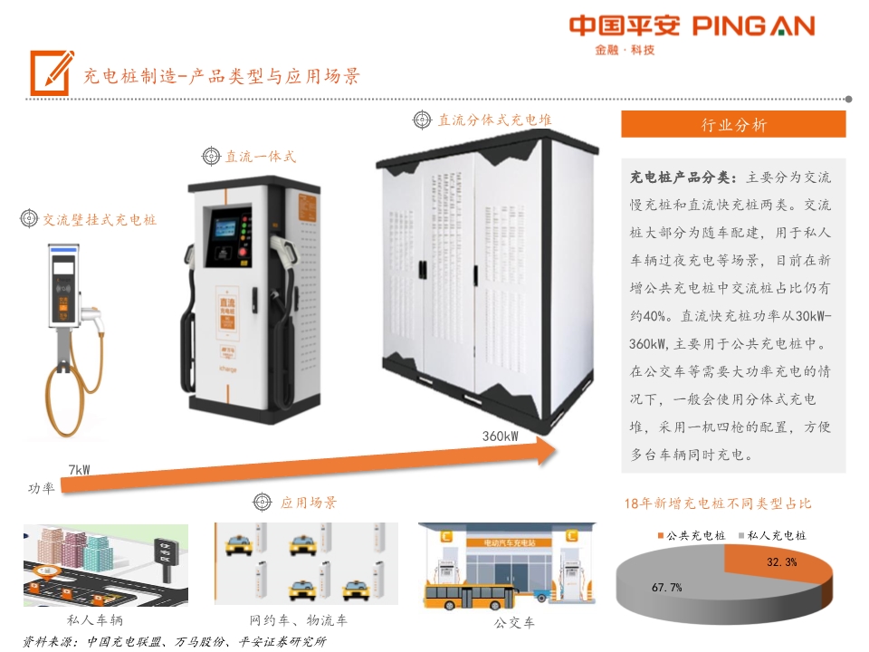 电动汽车产业链全景图之充电篇