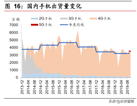 电子行业年度回顾与展望：5G产业链，半导体