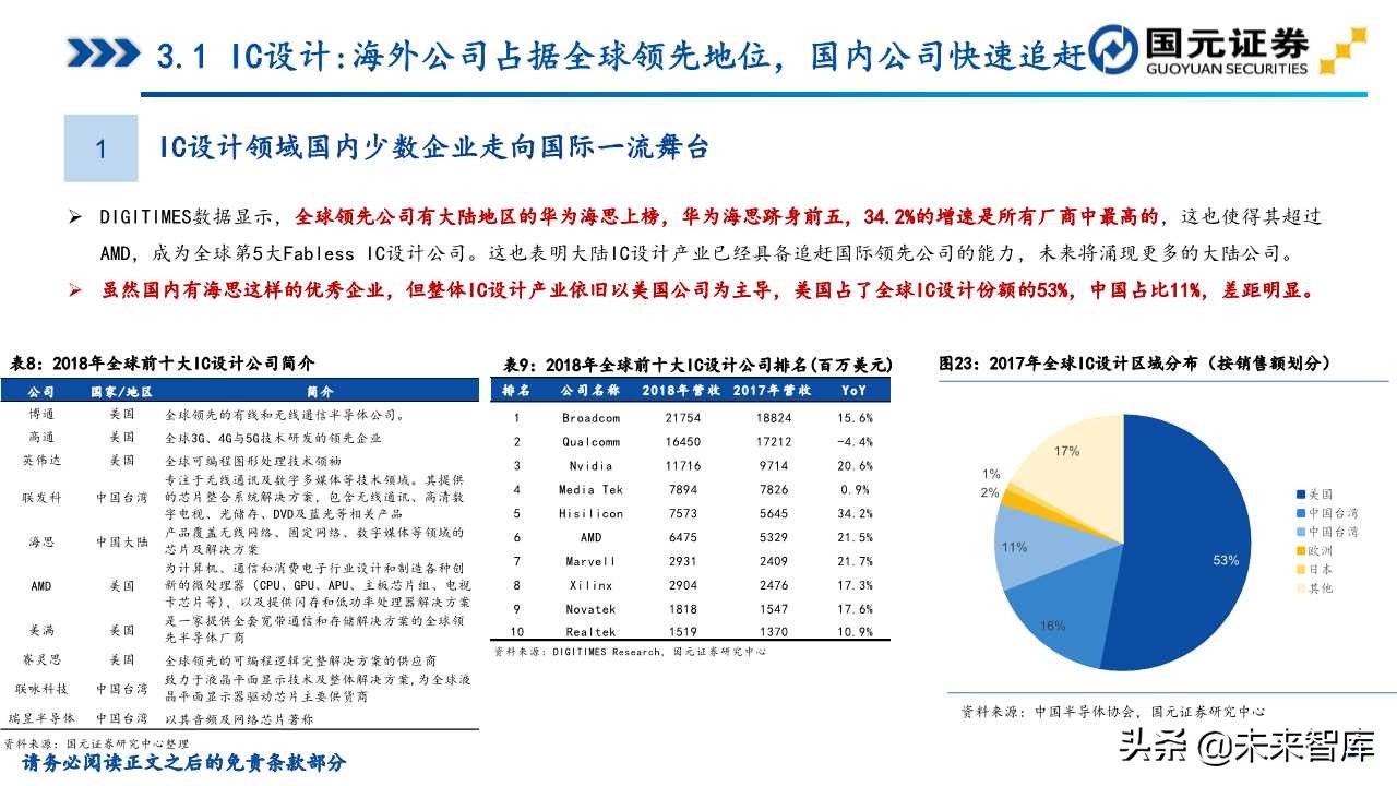 半导体产业深度研究（107页）：政策支持、协同创新、重点突破