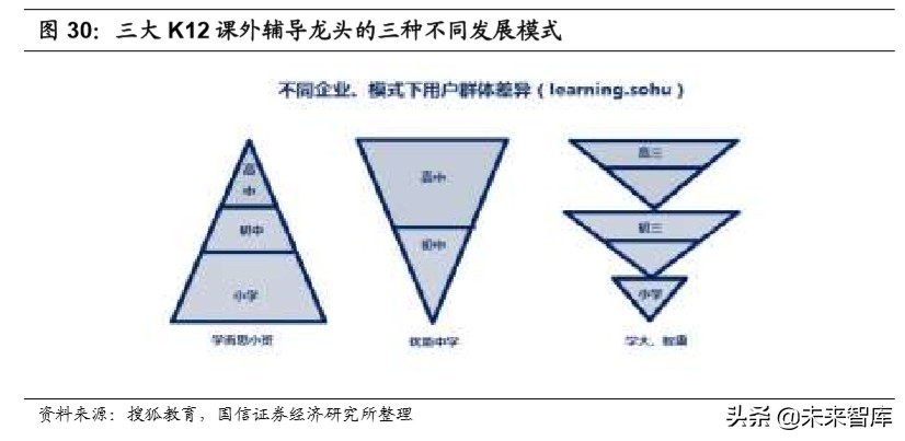 教育行业深度报告：教育在线流量井喷，商业模式加速进化