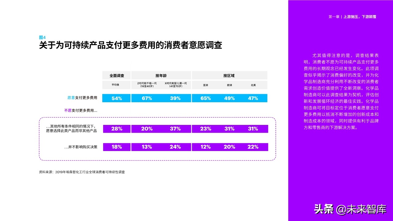 埃森哲化工行业循环经济专题报告：循环经济中的增长机遇