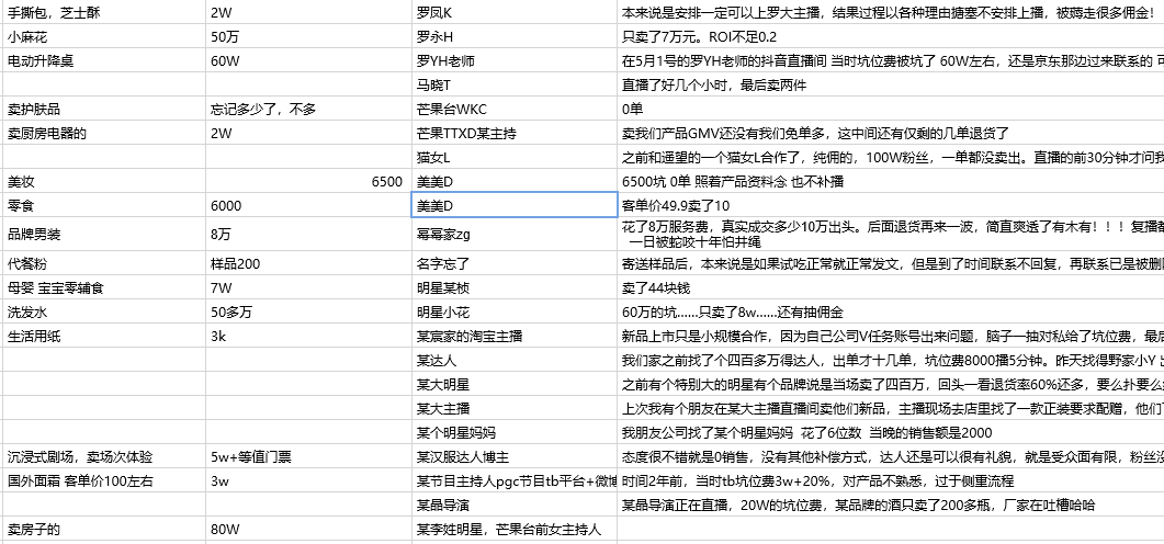 抖音代运营只拿分成(围攻带货“黑主播”)  第3张