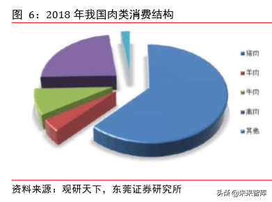 动物保健专题报告：补栏需求迫切，动保行业迎机会