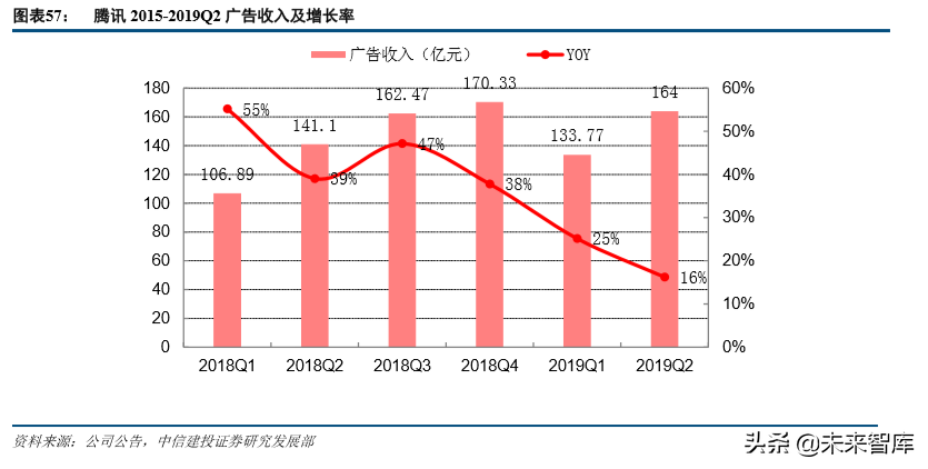 互联网巨头的广告生意深度大盘点（68页）