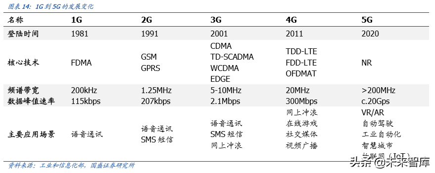 电子行业深度报告：5G让AR/VR插上翅膀