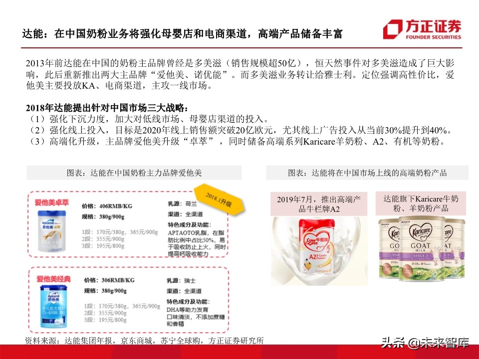 母婴奶粉行业深度研究：奶粉品牌二十年沉浮录（93页）