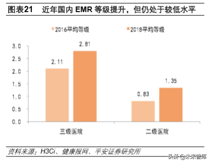 医疗信息化深度报告：数字医疗，内涵、动力、问题与前景