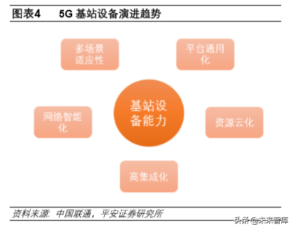 5G基站建设开启，百亿低压电器需求爆发