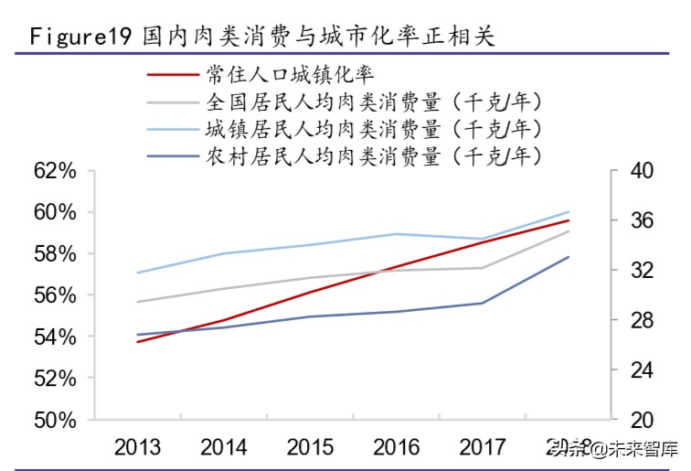 生猪养殖行业专题报告：生猪价格仍处于高位，建议关注龙头