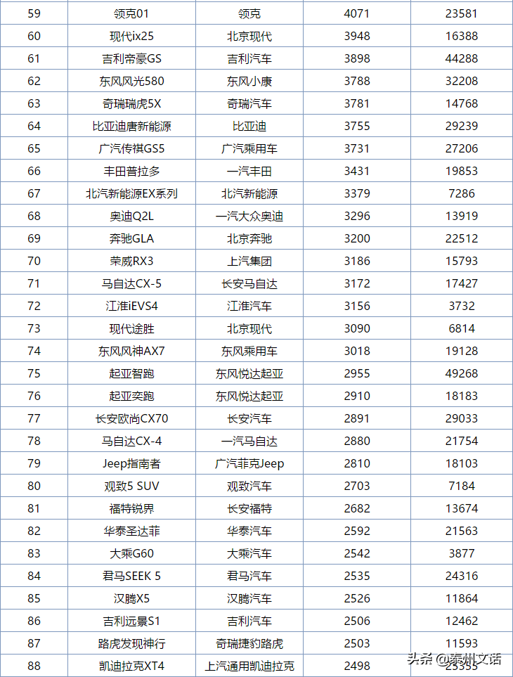 6月各类型汽车销量排行榜，你最中意哪一款？