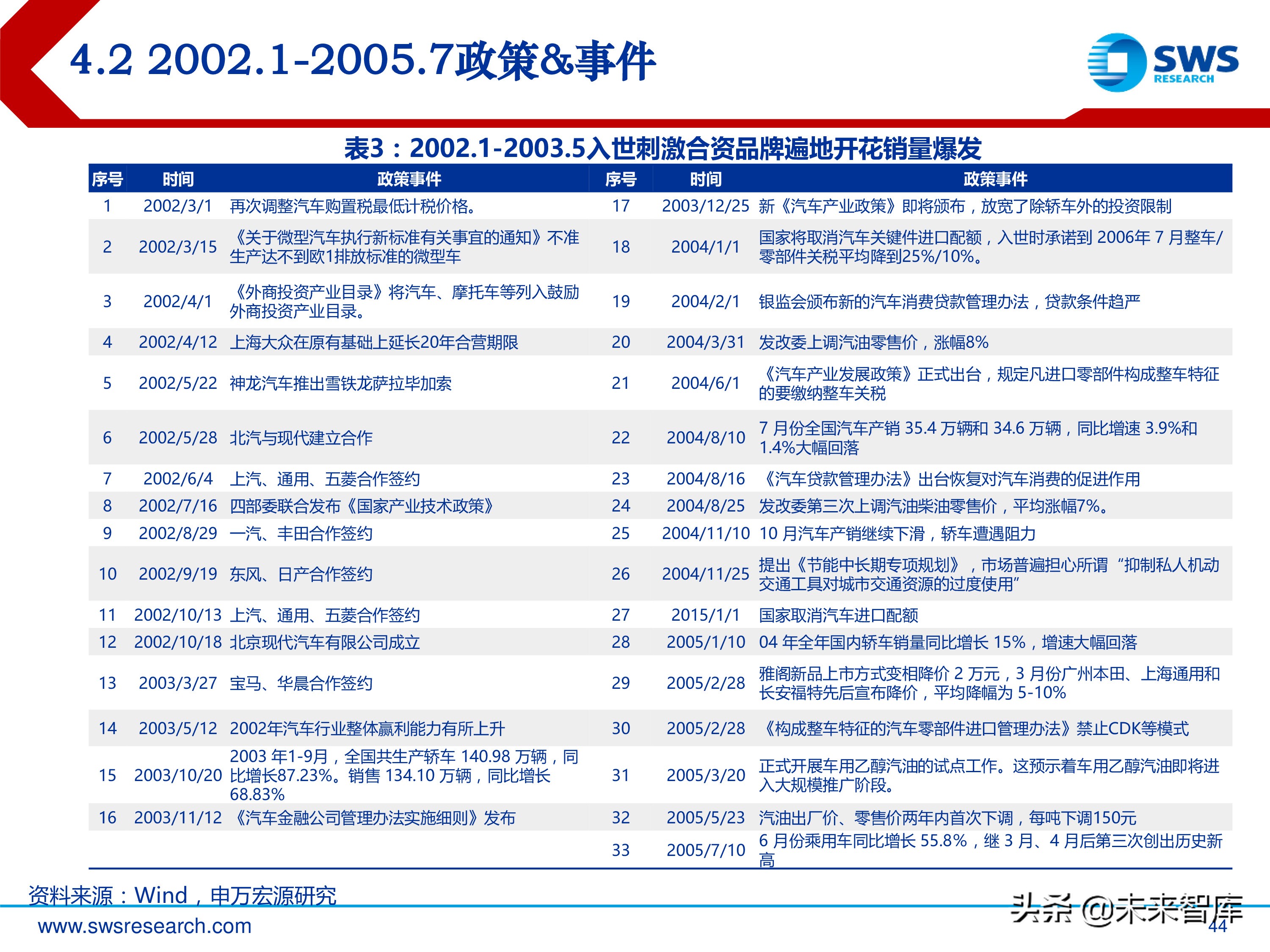 汽车行业投资行情复盘总结：周而复始，2019年新一轮起点