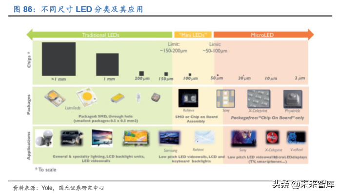 电子科技产业发展及2020投资策略报告（68页）