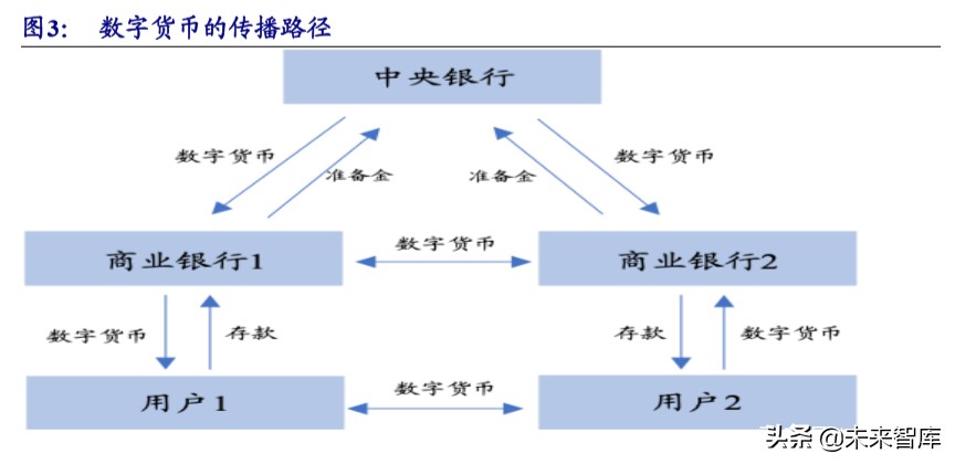 数字货币专题报告：央行数字货币的前世与今生，从理论到实践