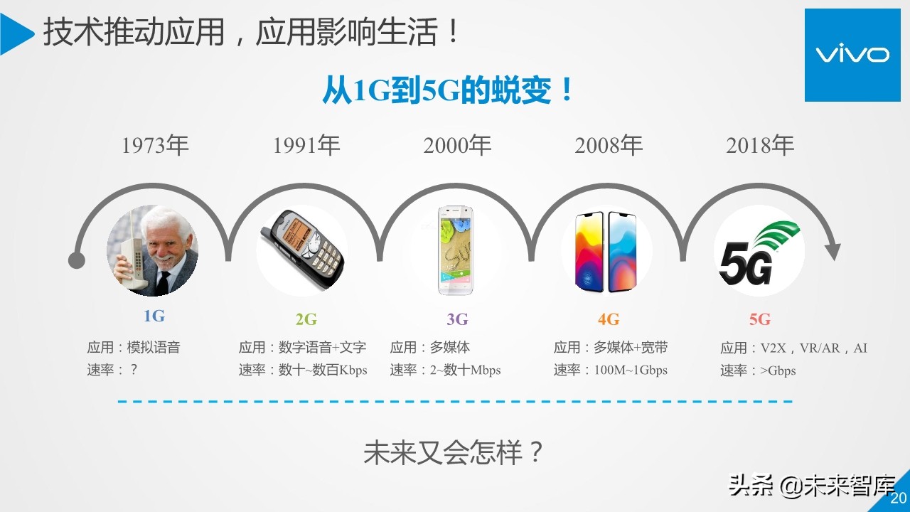 5G行业与技术高端报告：移动通信系统观