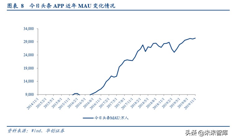 字节跳动深度研究报告：算法时代的APP工厂