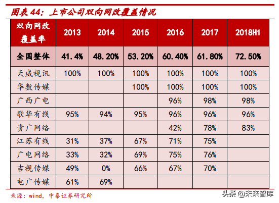 广电行业研究：全国一网加速推进，ABC456带来新机遇