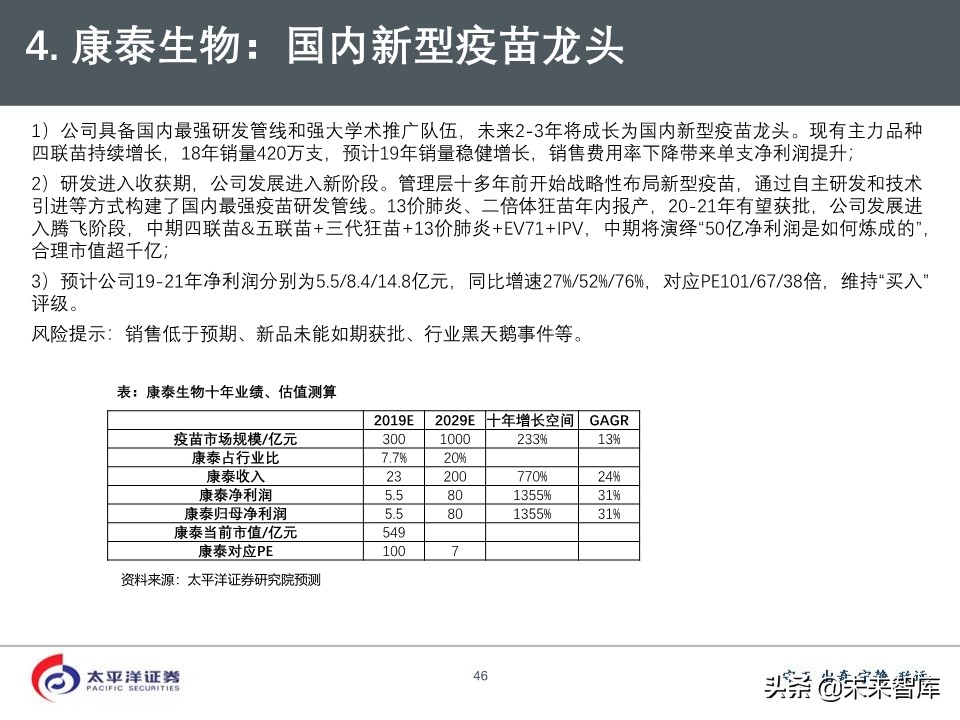 2020年医药行业投资策略：好赛道，好公司（75页PPT）
