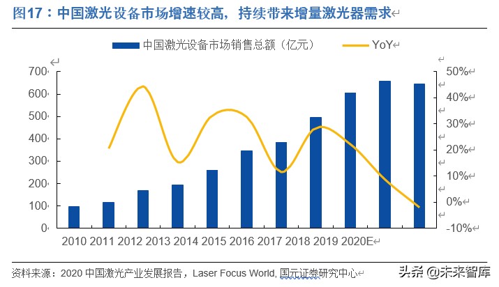 光纤激光器行业深度报告：价格战加速行业发展，垂直整合强者恒强