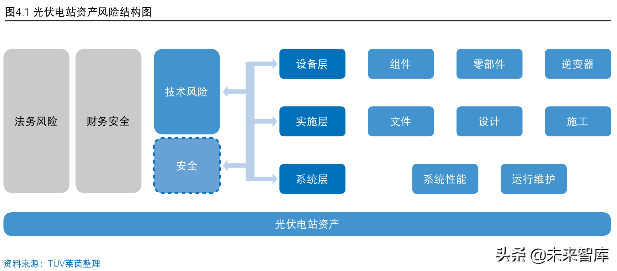 普华永道2019年中国光伏电站资产交易白皮书
