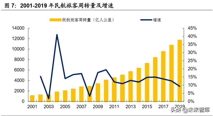 机械设备行业深度报告：老基建老当益壮，新基建朝气蓬勃