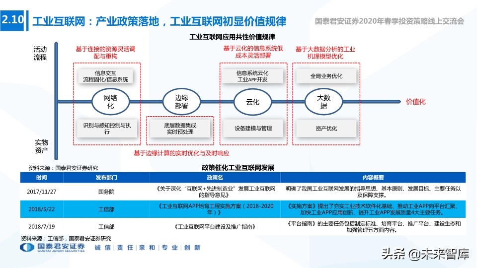 新基建专题报告：新型基建加速，产业应用共舞