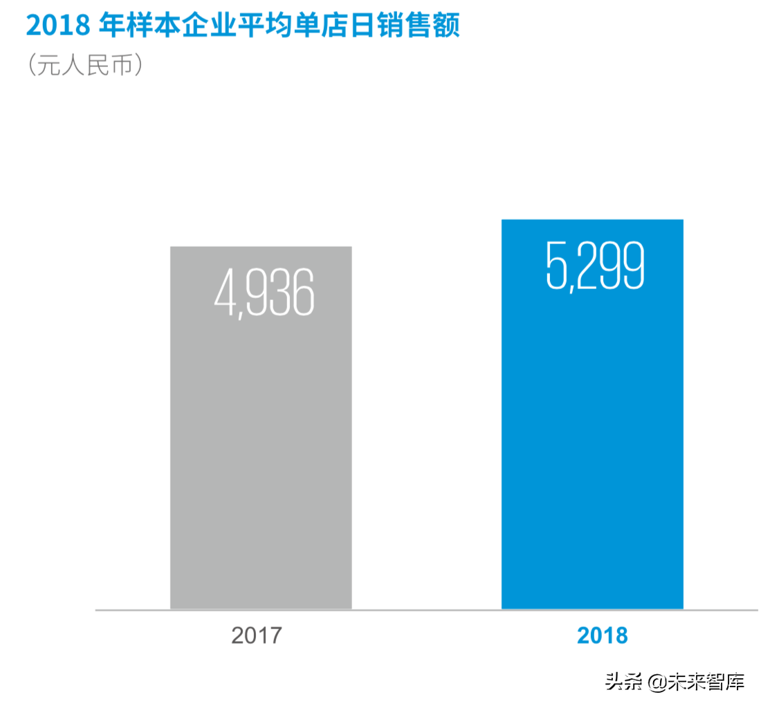 德勤2019年中国便利店发展报告