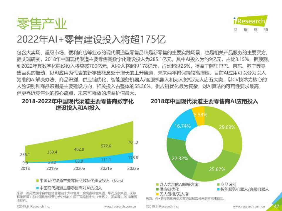 中国人工智能产业研究报告2019
